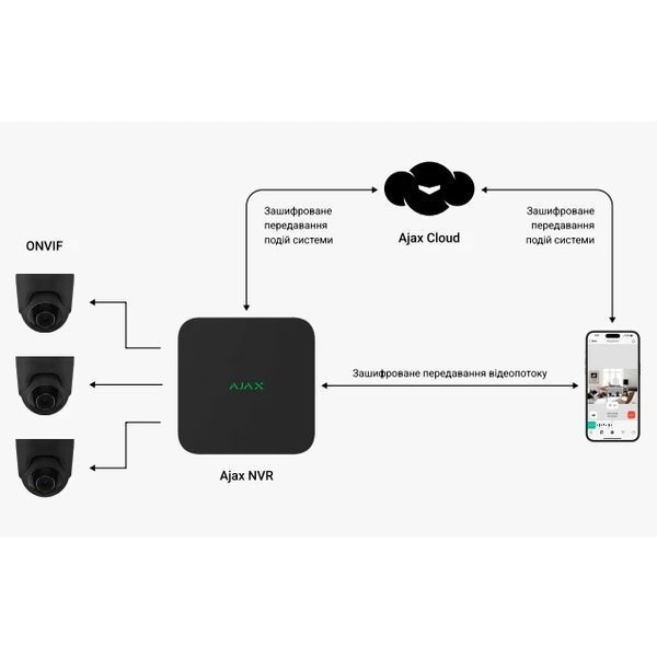 Ajax NVR (8ch) (8EU) black Відеореєстратор 99-00015025 фото