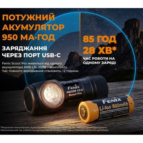 Fenix Scout Pro (HM50R V2.0) Налобный фонарик 99-10037032 фото