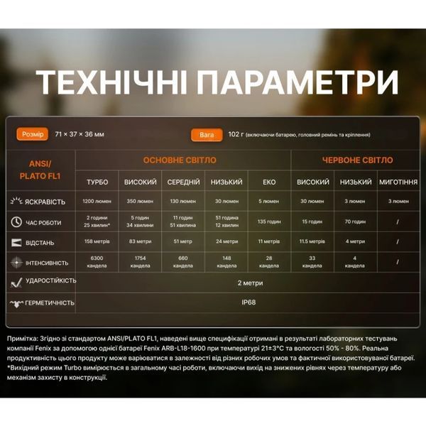 Fenix HM53R Фонарь налобный черный 99-10037033 фото