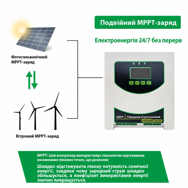 JN-T-MPPT-W1500/S1500-24 Контролер гібридний вітро-сонячний 99-10037473 фото