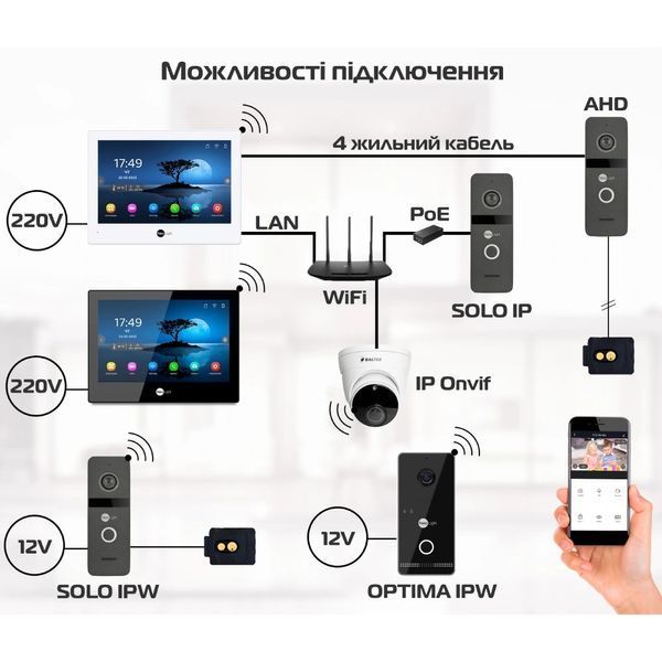 Neolight ALPHA Hybrid Black + OPTIMA IPW Black Комплект видеодомофона 99-00024874 фото